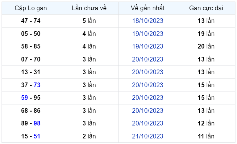 Bình luận KQXSMB 24102023 đặc biệt tiếp tục là kép, hôm nay là 88 2