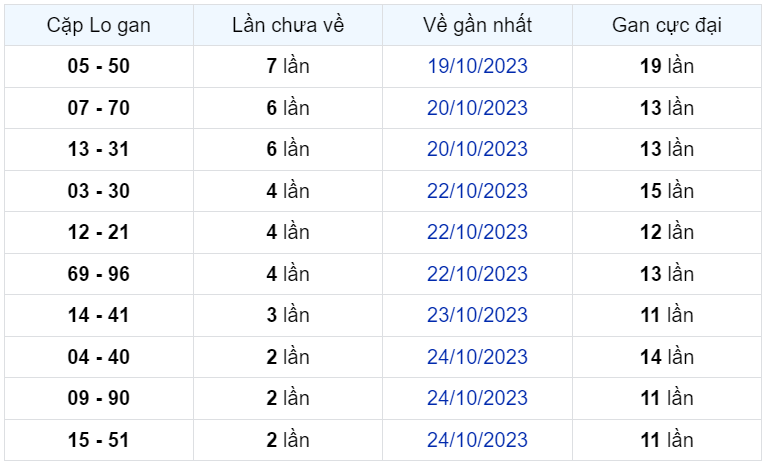 Bình luận KQXSMB 26102023 hết hồn kép 88 lại nằm đặc biệt 2