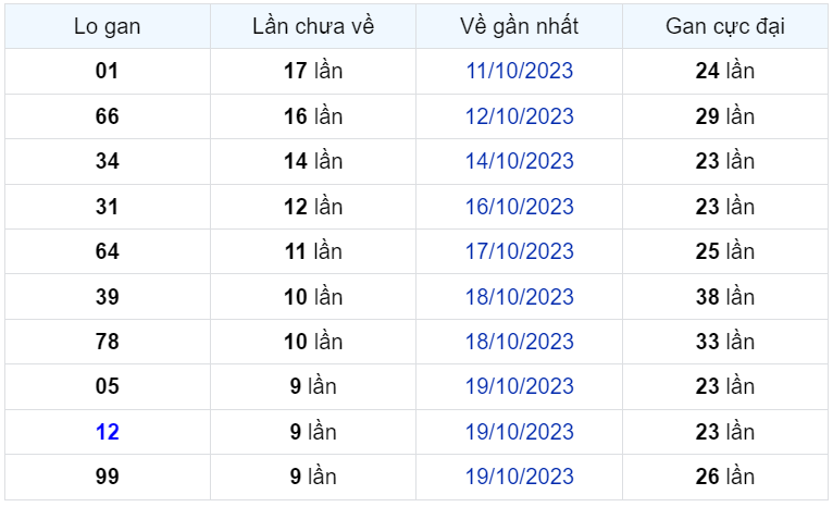 Bình luận KQXSMB 29102023 liên tiếp đặc biệt có đầu 5 1