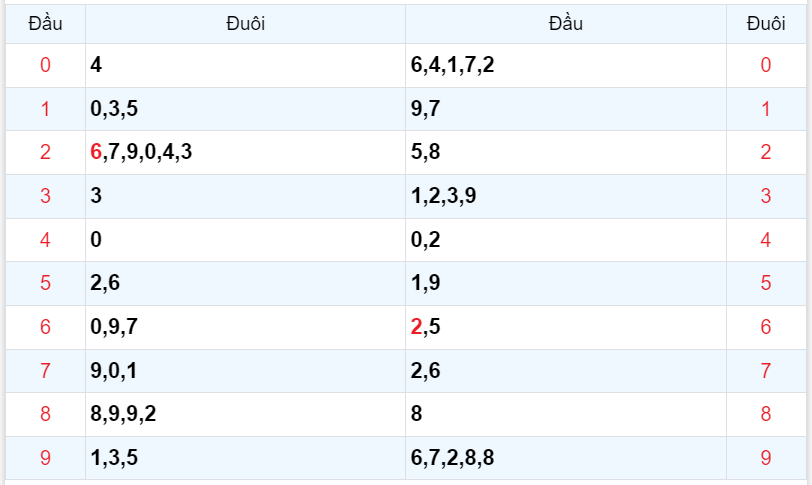Bình luận KQXSMB 08112023 đặc biệt liên tiếp nhỏ hơn 50 4