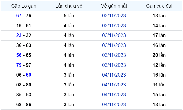 Bình luận KQXSMB 08112023 đặc biệt liên tiếp nhỏ hơn 50 2