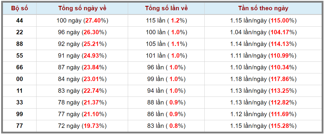 Loto kép XSMB 10112023 - Phân tích lô kép XSMB Thứ 6 hôm nay 3