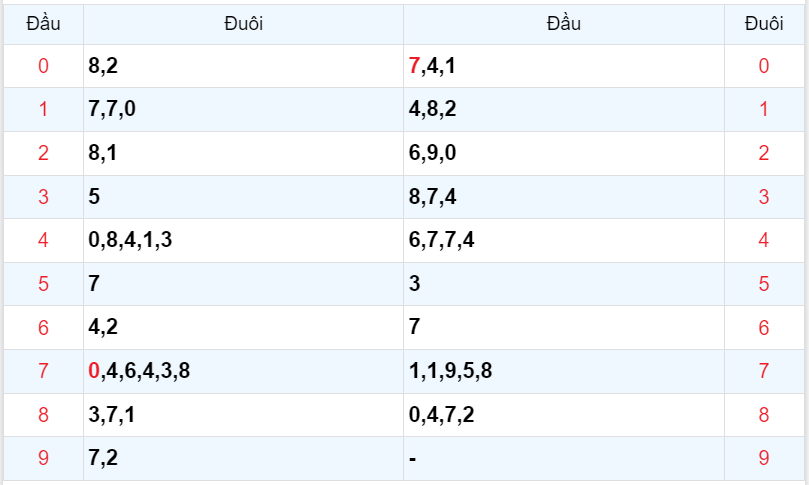 Bình luận KQXSMB 10112023 đặc biệt tiếp tục lớn hơn 50 4