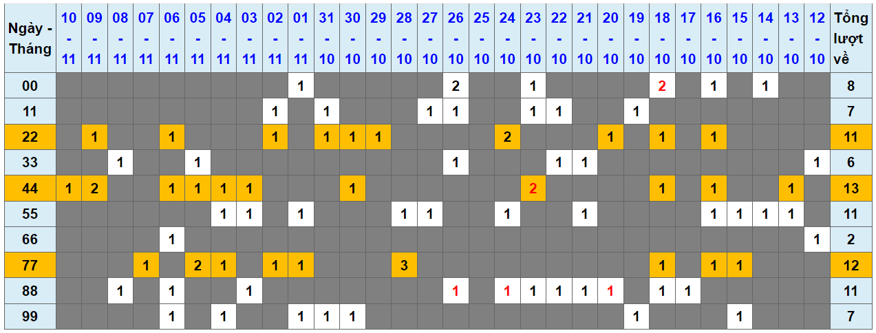 Loto kép XSMB 11112023 - Phân tích lô kép XSMB Thứ 7 hôm nay 1