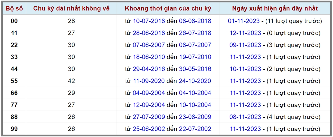 Loto kép XSMB 13112023 - Phân tích lô kép XSMB Thứ 2 hôm nay 2