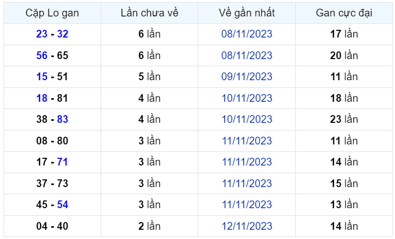Bình luận KQXSMB 15112023 hôm nay tới lượt 71 xuất hiện 3 lần 2