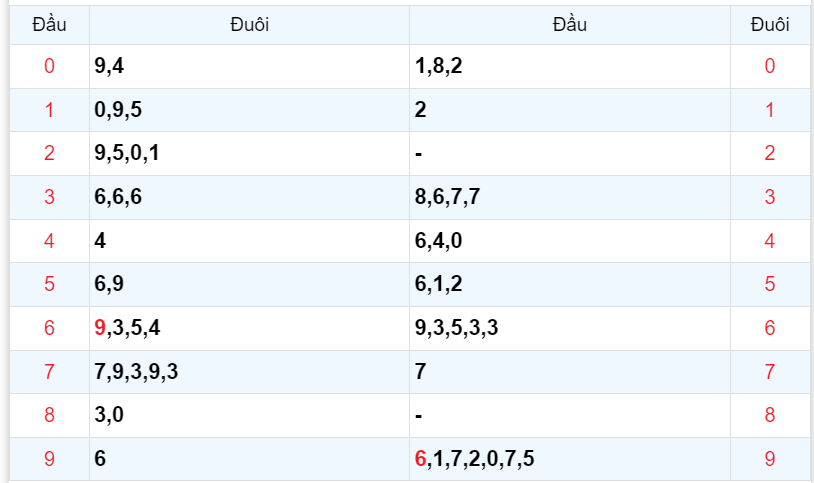 Bình luận KQXSMB 16112023 lại có 36 xuất hiện 3 lần 4