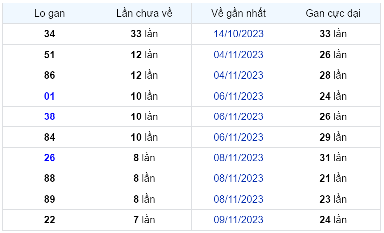 Bình luận KQXSMB 17112023 đặc biệt đã chuyển qua nhỏ hơn 50 1