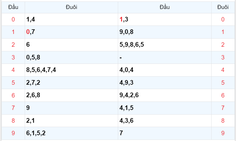 Bình luận KQXSMB 17112023 đặc biệt đã chuyển qua nhỏ hơn 50 4