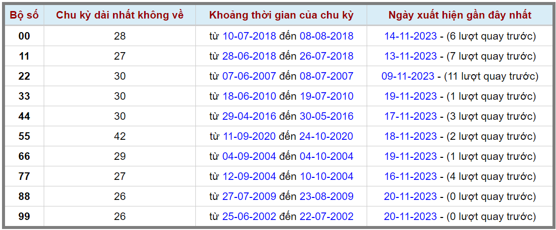 Loto kép XSMB 21112023 - Phân tích lô kép XSMB Thứ 3 hôm nay 2