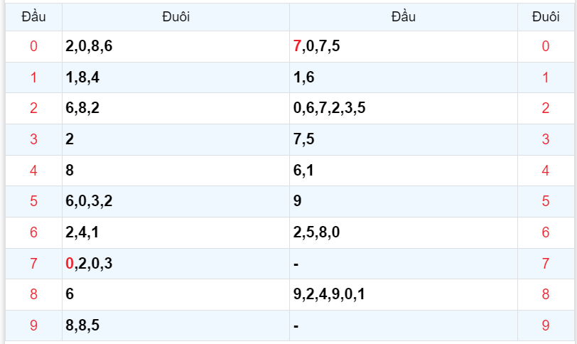 Bình luận KQXSMB 22112023 đặc biệt đã chuyển qua lớn hơn 50 4