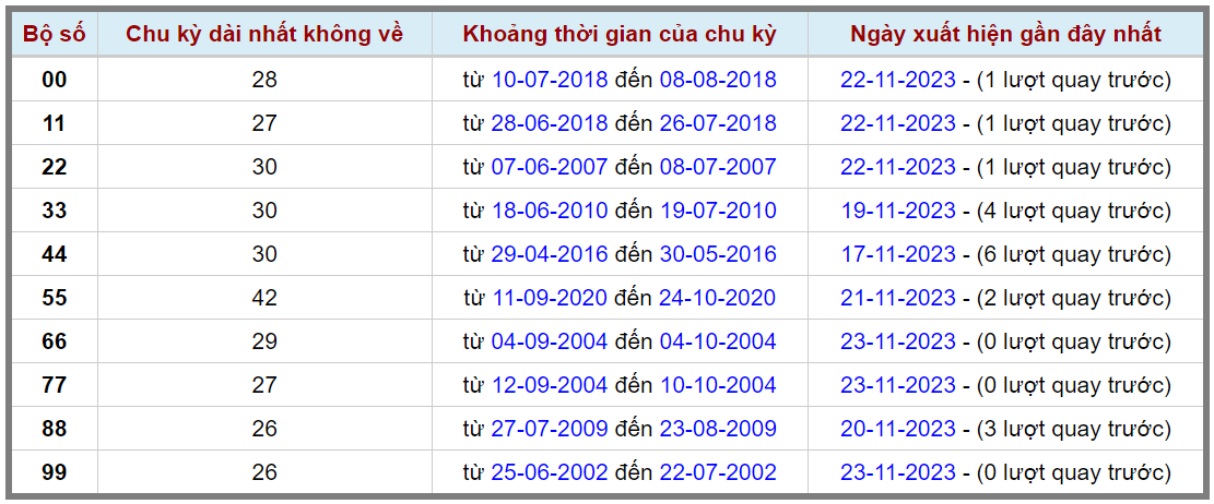 Loto kép XSMB 24112023 - Phân tích lô kép XSMB Thứ 6 hôm nay 2