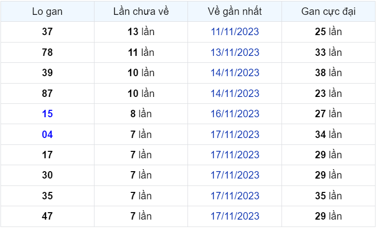 Bình luận KQXSMB 25112023 đặc biệt đã chuyển qua nhỏ hơn 50 1