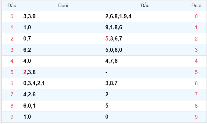 Bình luận KQXSMB 24112023 đặc biệt tiếp tục lơn hơn 50 4