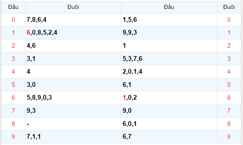 Bình luận KQXSMB 25112023 đặc biệt đã chuyển qua nhỏ hơn 50 4