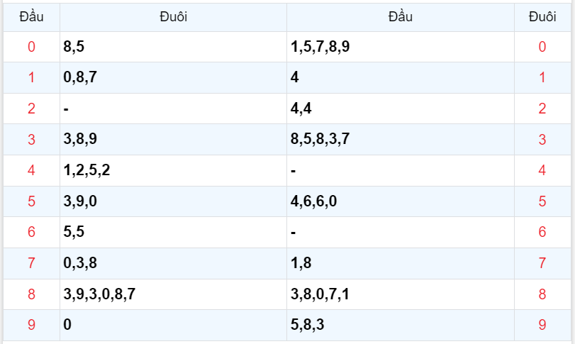 Bình luận KQXSMB 29112023 đặc biệt liên tiếp nhỏ hơn 50 4