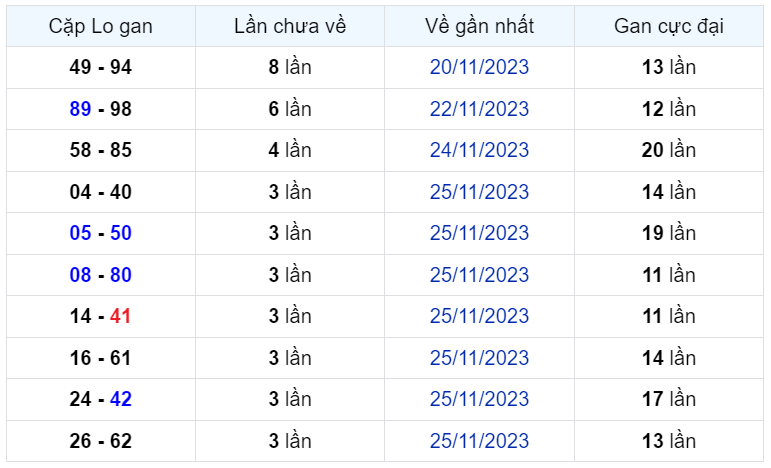 Bình luận KQXSMB 29112023 đặc biệt liên tiếp nhỏ hơn 50 2