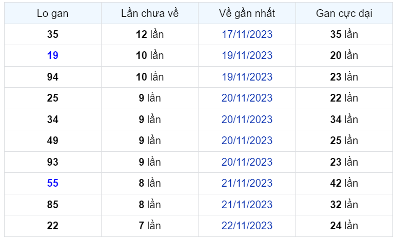 Bình luận KQXSMB 30112023 liên tiếp 3 ngày đặc biệt nhỏ hơn 50 1