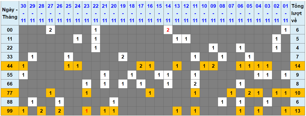 Loto kép XSMB 01122023 - Phân tích lô kép XSMB Thứ 6 hôm nay 1