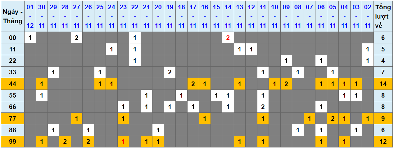Loto kép XSMB 02122023 - Phân tích lô kép XSMB Thứ 7 hôm nay 1