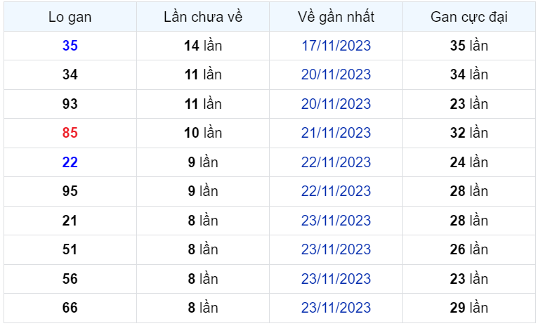 Bình luận KQXSMB 02122023 ơn giời đặc biệt đã lớn hơn 50 1
