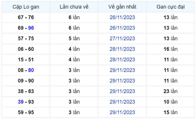 Bình luận KQXSMB 03122023 đặc biệt quay đầu nhỏ hơn 50 2