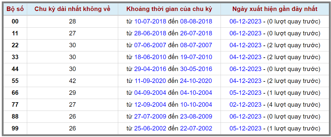 Loto kép XSMB 07122023 - Phân tích lô kép XSMB Thứ 5 hôm nay 2