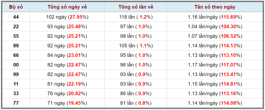 Loto kép XSMB 09122023 - Phân tích lô kép XSMB Thứ 7 hôm nay 3