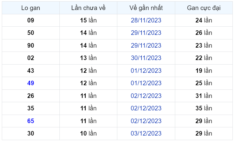 Bình luận KQXSMB 14122023 đặc biệt liên tiếp nhỏ hơn 50 1