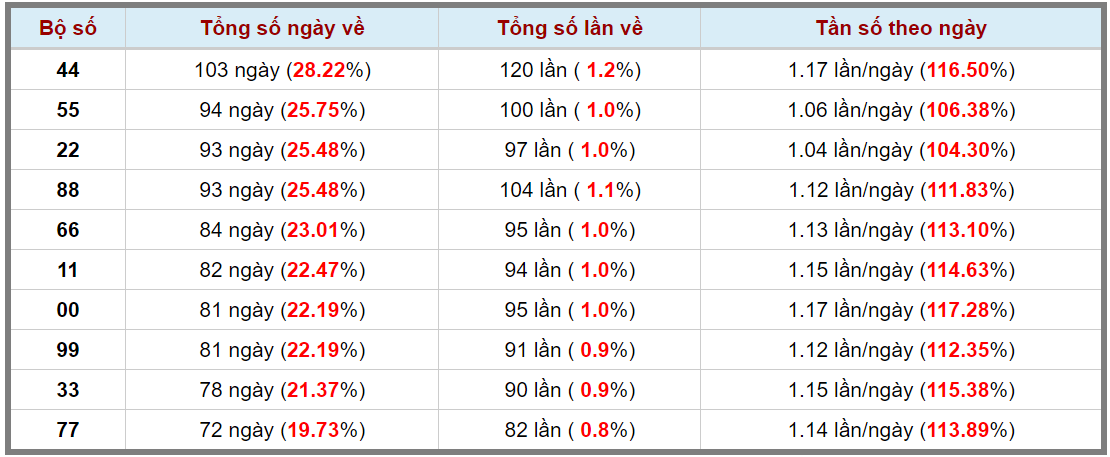 Loto kép XSMB 17122023 - Phân tích lô kép XSMB Chủ nhật hôm nay 3