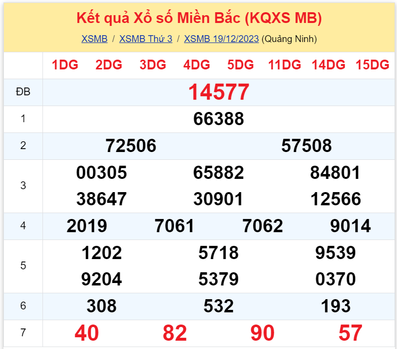 Bình luận KQXSMB 19122023 đặc biệt là kép 77 3