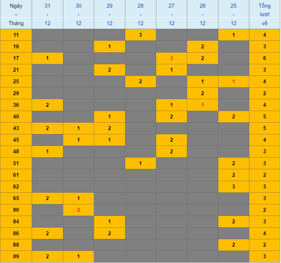 XSMB tuần qua có gì Tuần từ 25122023 đến 31122023 2 XSMB tuần qua có gì Tuần từ 25122023 đến 31122023 2