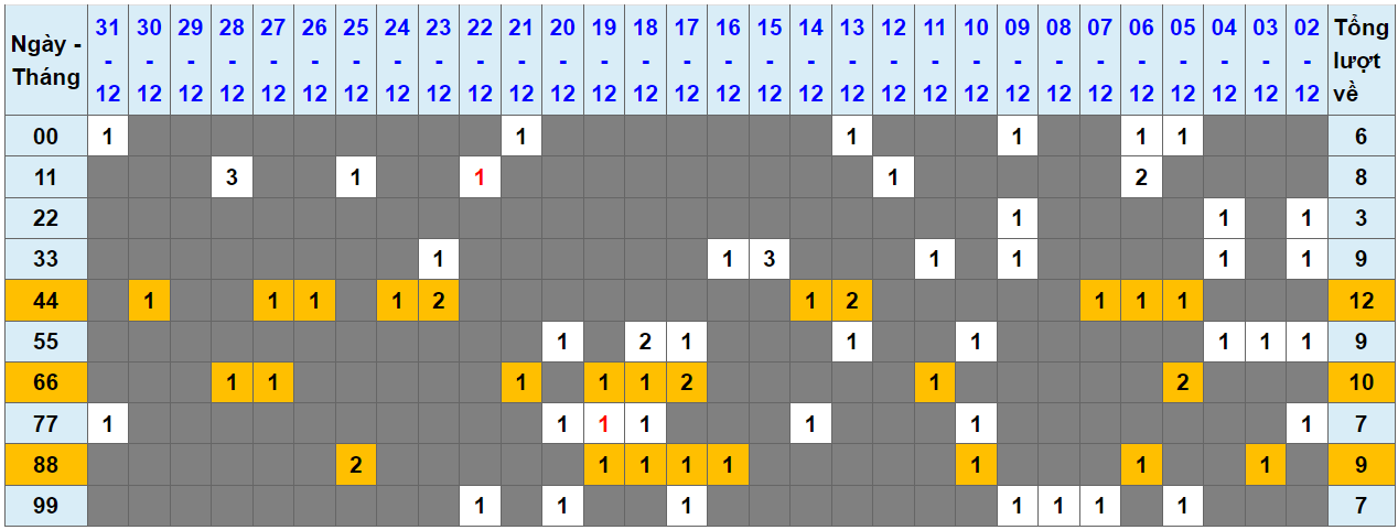 Loto kép XSMB 01012024 - Phân tích lô kép XSMB Thứ 2 hôm nay 1