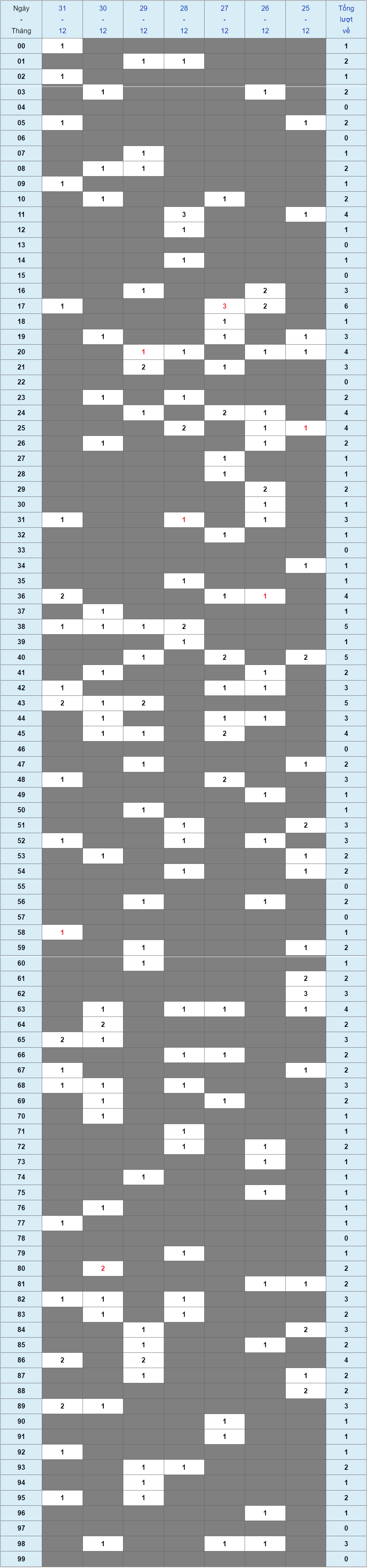 XSMB tuần qua có gì Tuần từ 25122023 đến 31122023 1 XSMB tuần qua có gì Tuần từ 25122023 đến 31122023 1