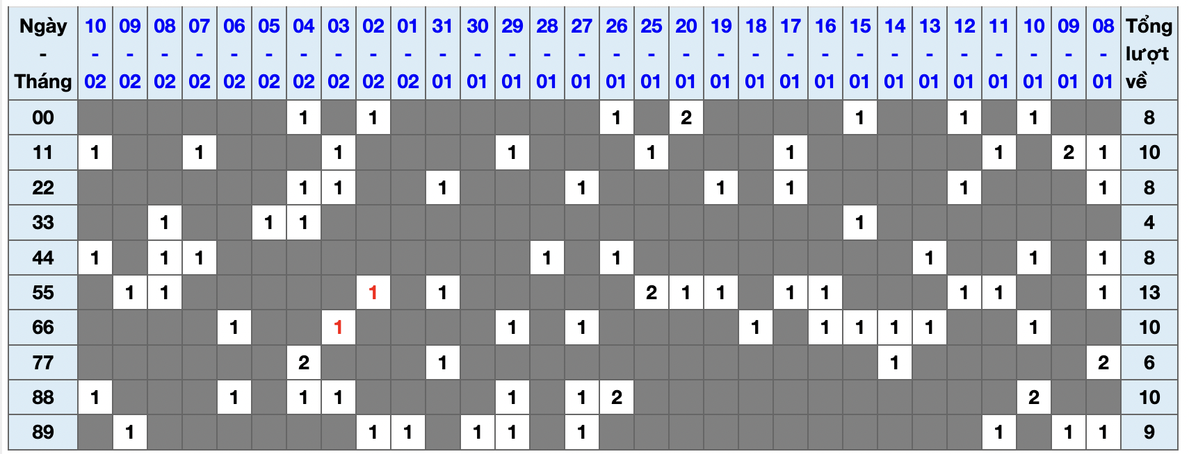 Lo kep XSMB 11-02-2023 - Phan tich lo kep Xo so mien Bac hom nay Thu 7  hinh anh goc