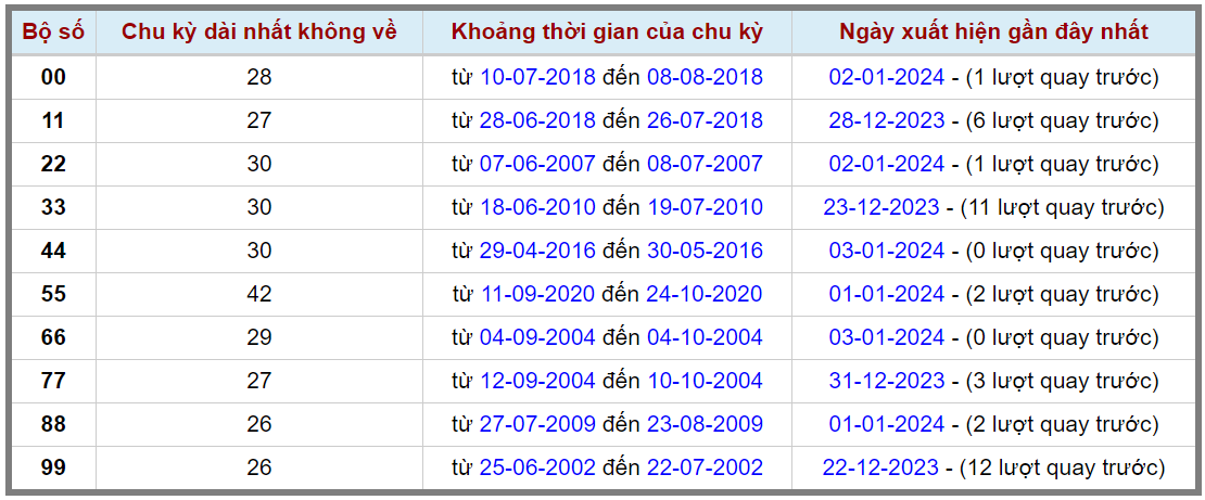 Loto kép XSMB 04012024 - Phân tích lô kép XSMB Thứ 5 hôm nay 2