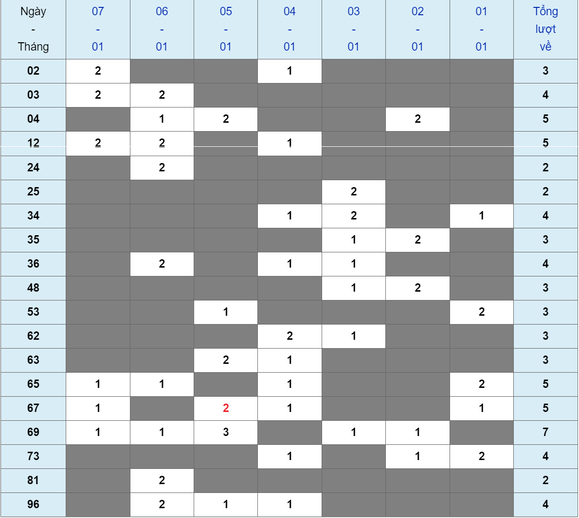 XSMB tuần qua có gì Tuần từ 01012024 đến 07012024 2 XSMB tuần qua có gì Tuần từ 01012024 đến 07012024 2
