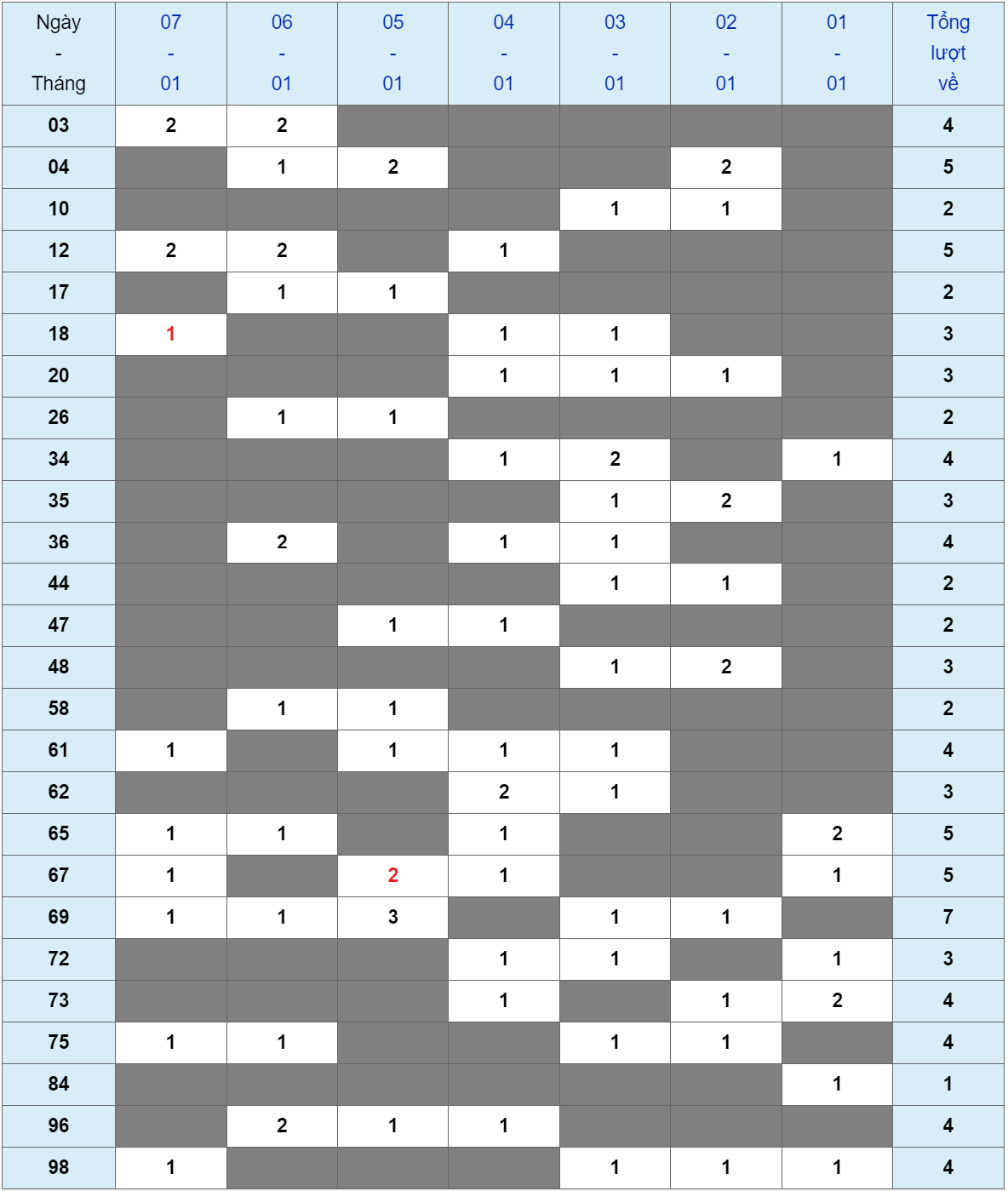 XSMB tuần qua có gì Tuần từ 01012024 đến 07012024 3 XSMB tuần qua có gì Tuần từ 01012024 đến 07012024 3