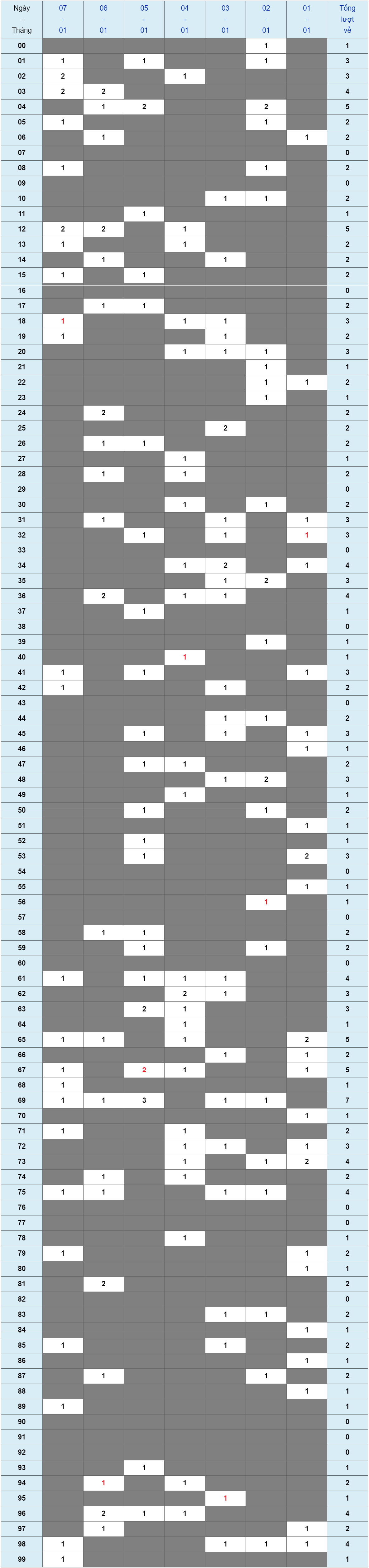 XSMB tuần qua có gì Tuần từ 01012024 đến 07012024 1 XSMB tuần qua có gì Tuần từ 01012024 đến 07012024 1