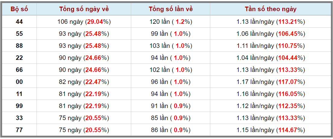 Loto kép XSMB 10012024 - Phân tích lô kép XSMB Thứ 4 hôm nay 3