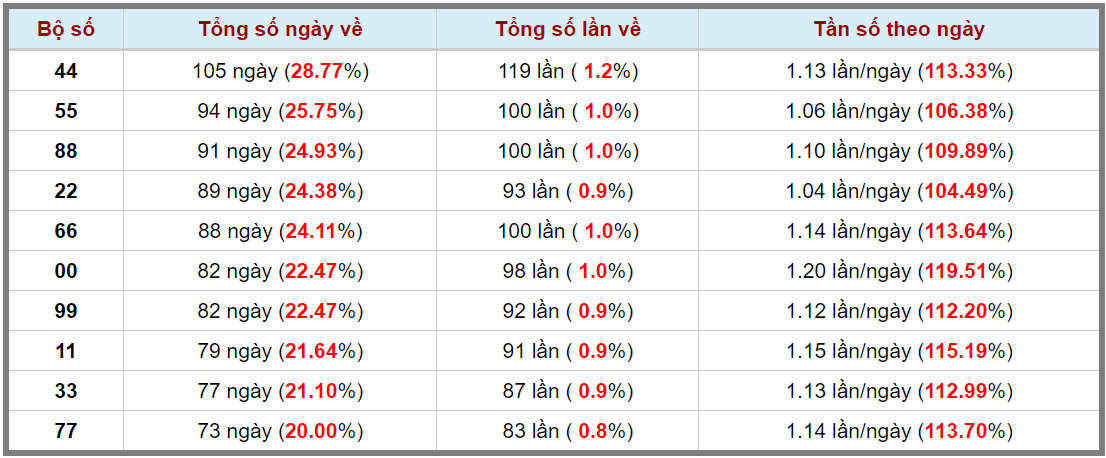 Loto kép XSMB 16012024 - Phân tích lô kép XSMB Thứ 3 hôm nay 3