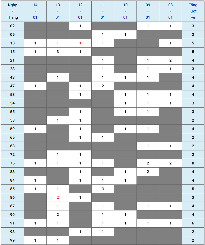 XSMB tuần qua có gì Tuần từ 08012024 đến 14012024 3 XSMB tuần qua có gì Tuần từ 08012024 đến 14012024 3