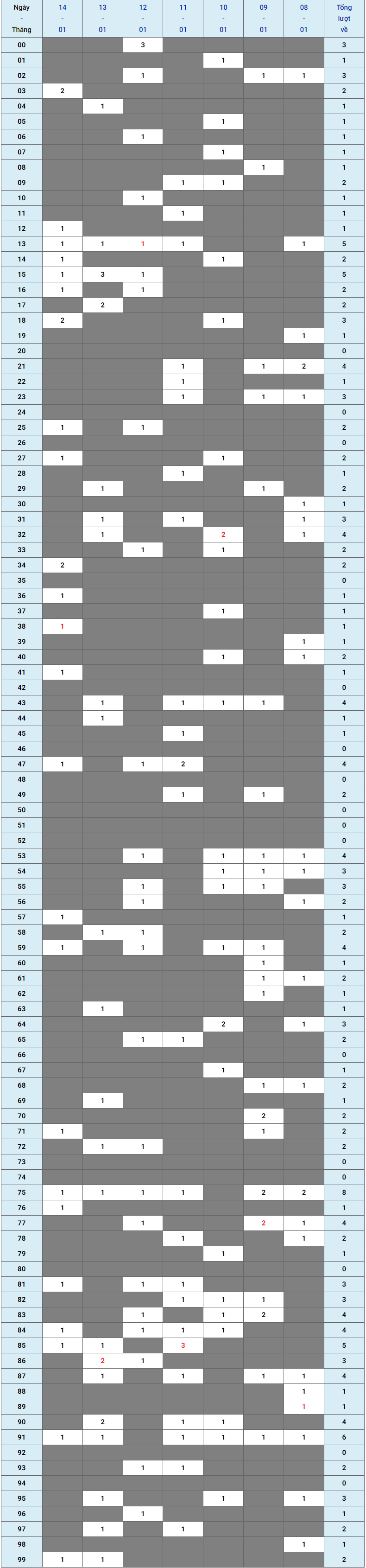 XSMB tuần qua có gì Tuần từ 08012024 đến 14012024 1 XSMB tuần qua có gì Tuần từ 08012024 đến 14012024 1