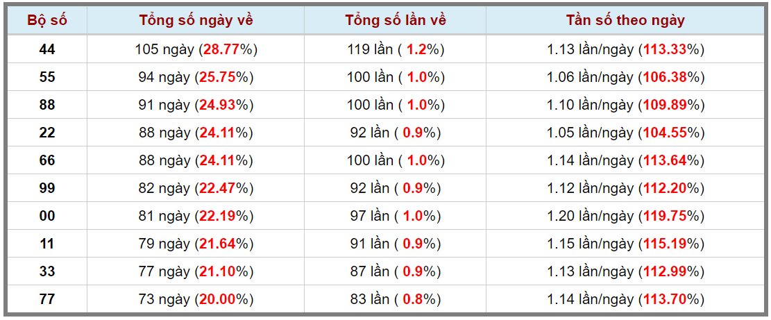 Loto kép XSMB 17012024 - Phân tích lô kép XSMB Thứ 4 hôm nay 3