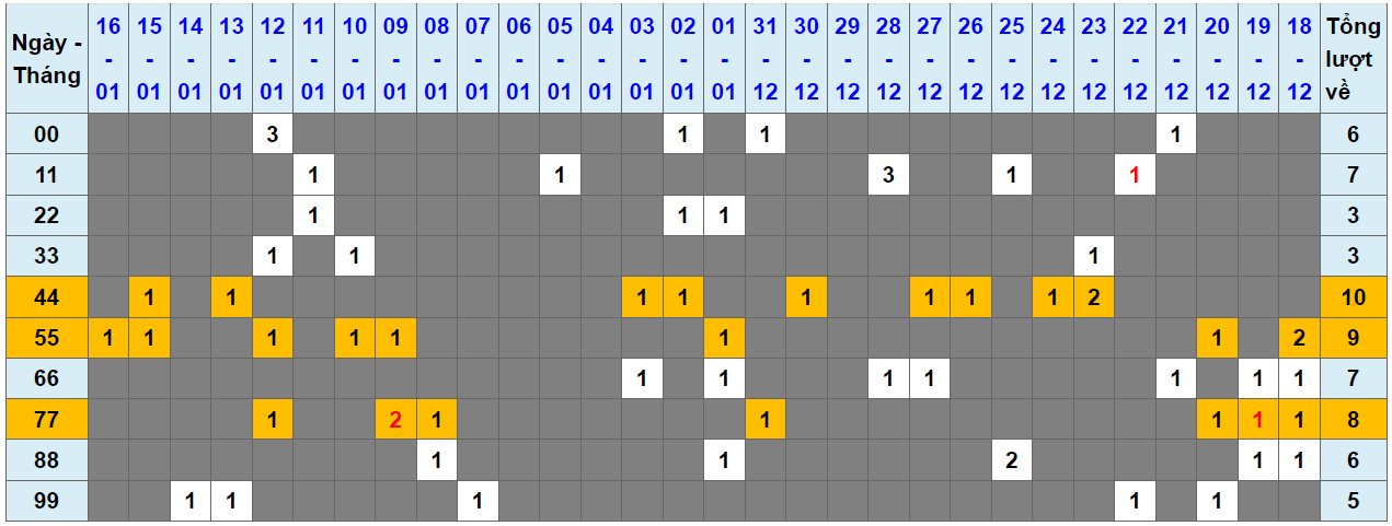 Loto kép XSMB 17012024 - Phân tích lô kép XSMB Thứ 4 hôm nay 1