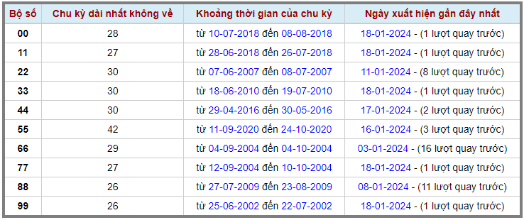 Loto kép XSMB 19012024 - Phân tích lô kép XSMB Thứ 6 hôm nay 2