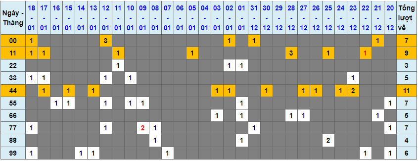 Loto kép XSMB 19012024 - Phân tích lô kép XSMB Thứ 6 hôm nay 1