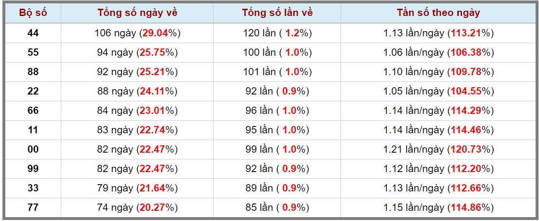 Loto kép XSMB 21012024 - Phân tích lô kép XSMB Chủ nhật hôm nay 3