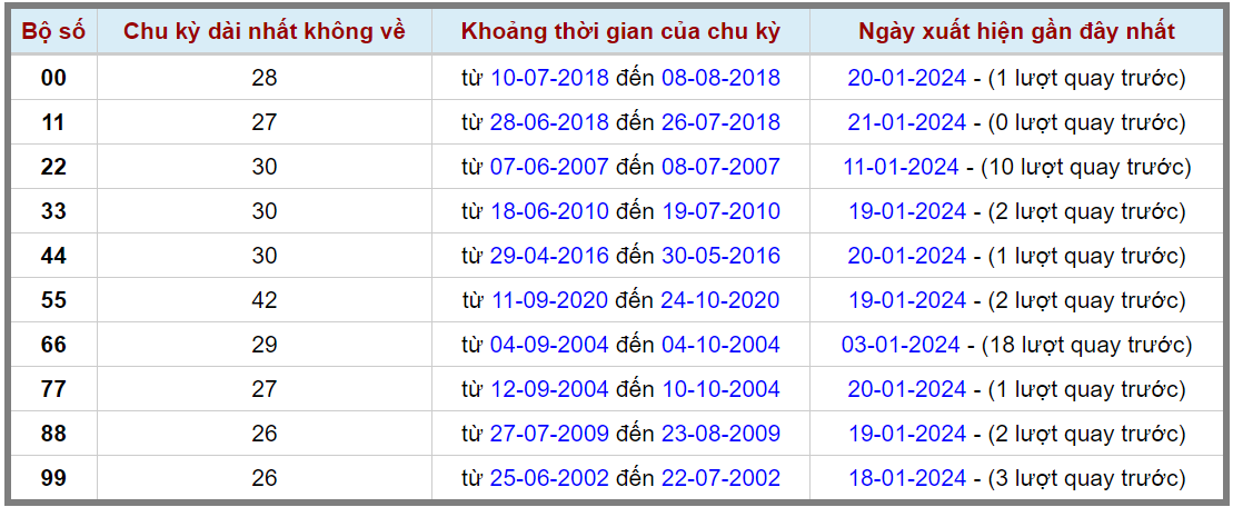 Loto kép XSMB 22012024 - Phân tích lô kép XSMB Thứ 2 hôm nay 2