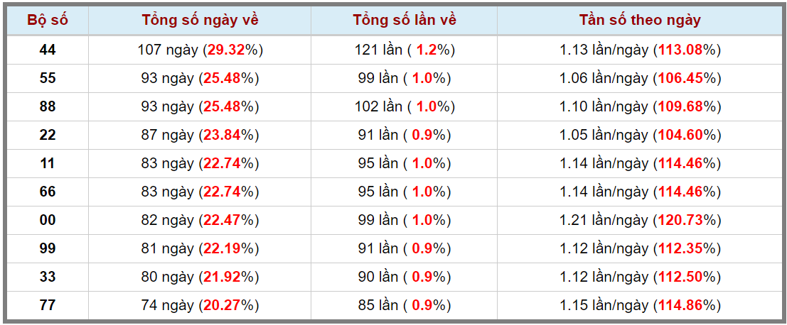 Loto kép XSMB 23012024 - Phân tích lô kép XSMB Thứ 3 hôm nay 3